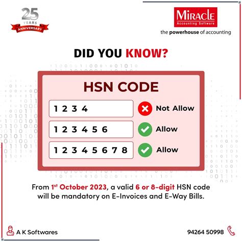 fan hsn code chart